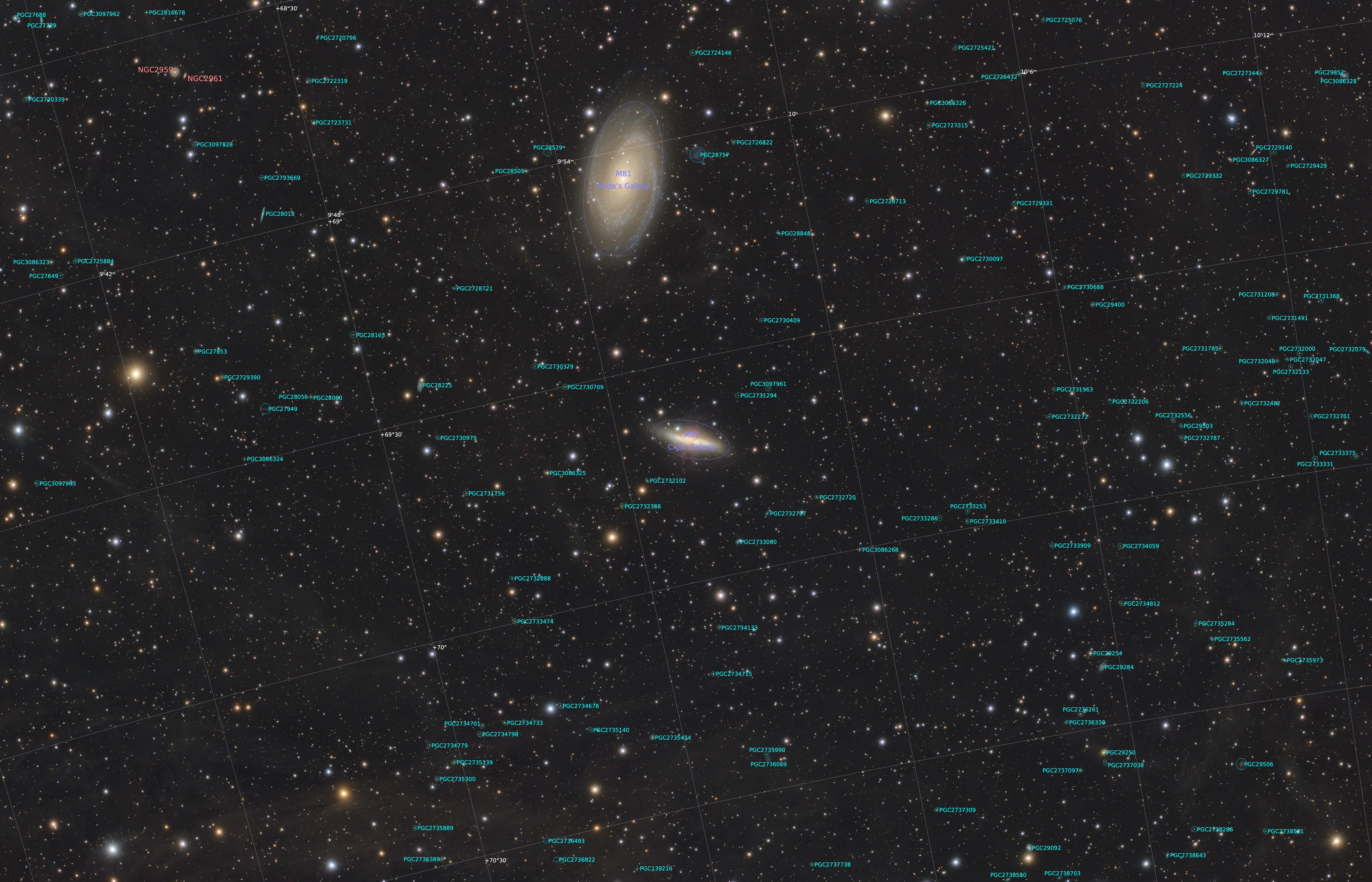 Annotated field showing M81, M82, and NGC 3077 with labels